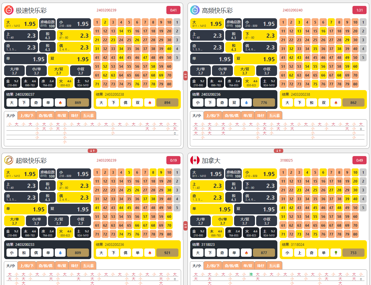 dafabet_lottoland_interface BBIN彩票Lottoland界面